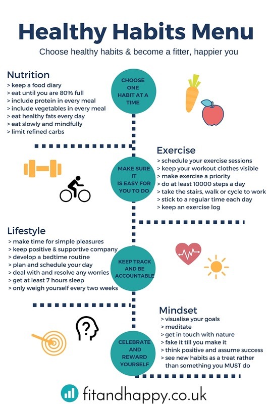 healthy habits menu