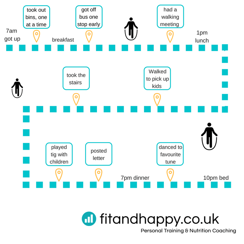 Infographic on how to fit in exercise every day by Fit & Happy Personal Training Edinburgh