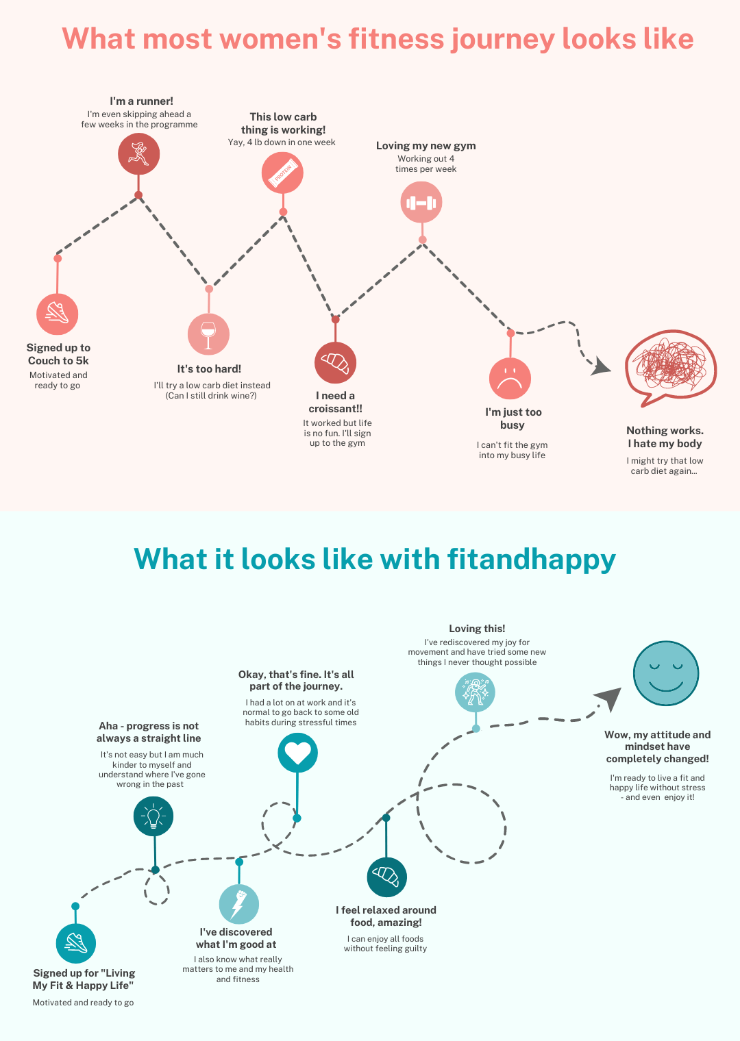 Visual Roadmap Infographic for Website